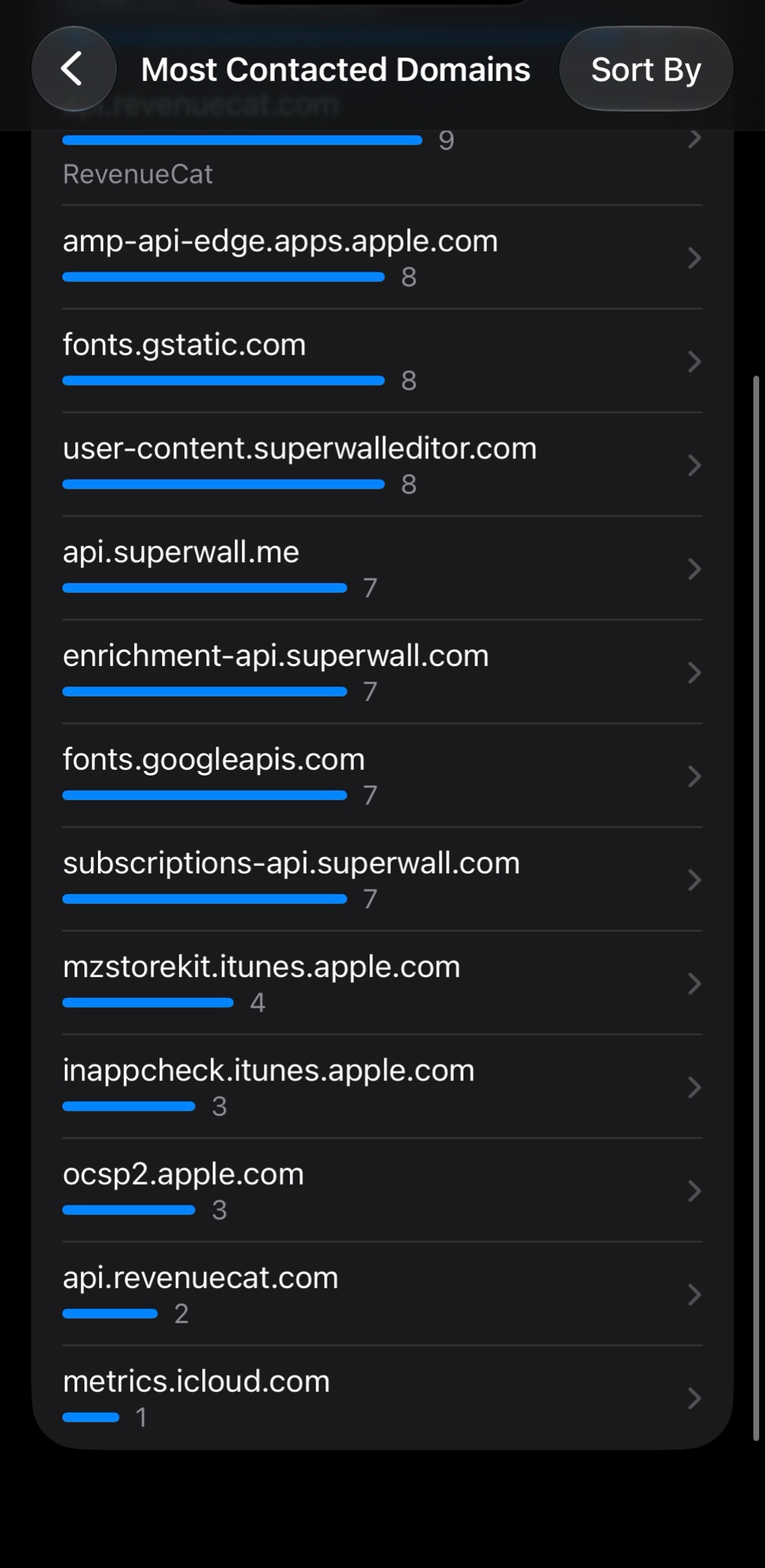 Screenshot of the list Most Contacted Domains in the iOS App Privacy Report, scrolled: amp-api-edge.apps.apple.com 8, fonts.gstatic.com 8, user-content.superwalleditor.com 8, api.superwall.me 7, enrichment-api.superwall.com 7, fonts.googleapis.com 7, subscriptions-api.superwall.com 7, mzstorekit.itunes.apple.com 4, inappcheck.itunes.apple.com 3, ocsp2.apple.com 3, api.revenuecat.com 2, metrics.icloud.com 1.